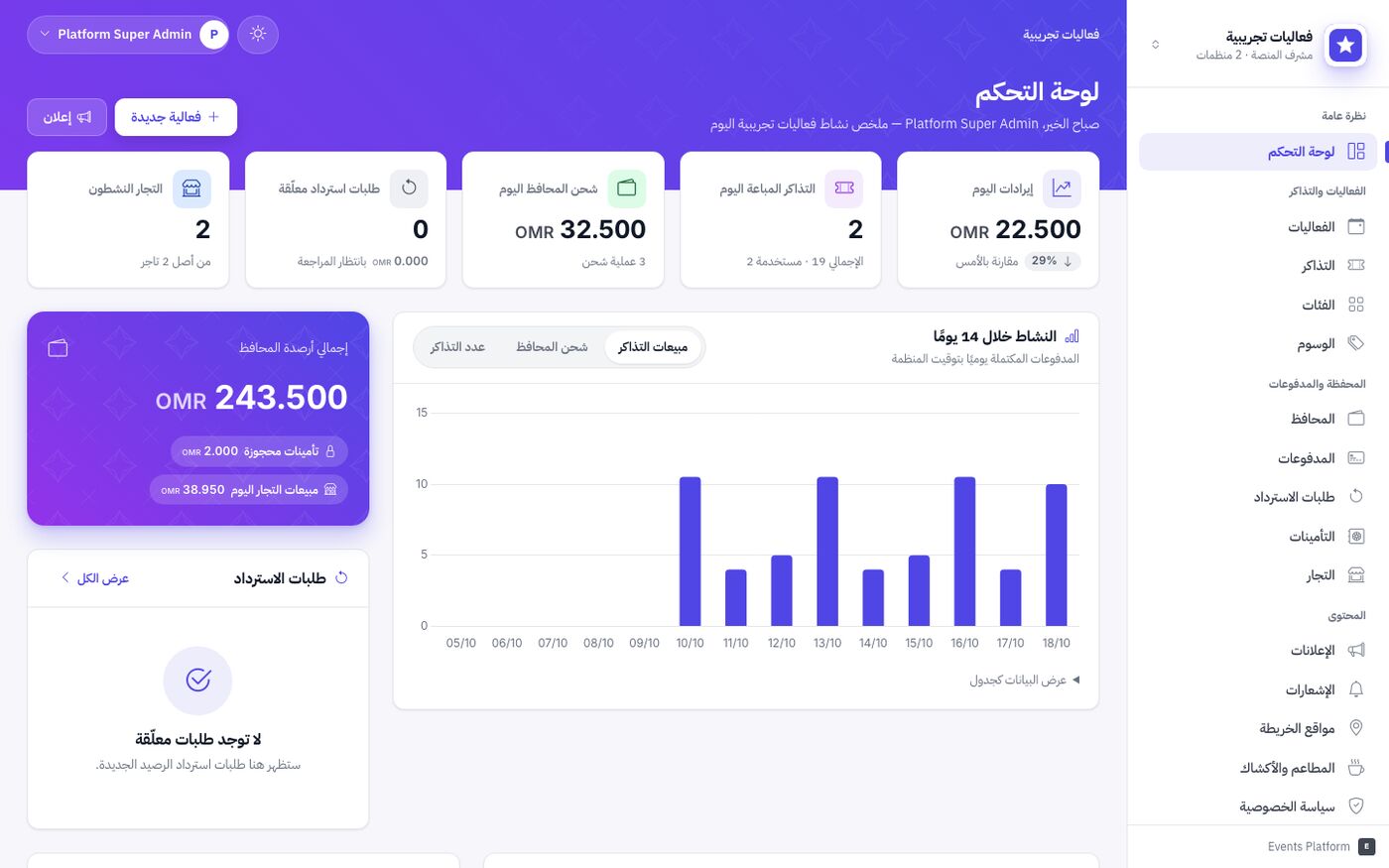 Admin dashboard with revenue tiles and activity chart